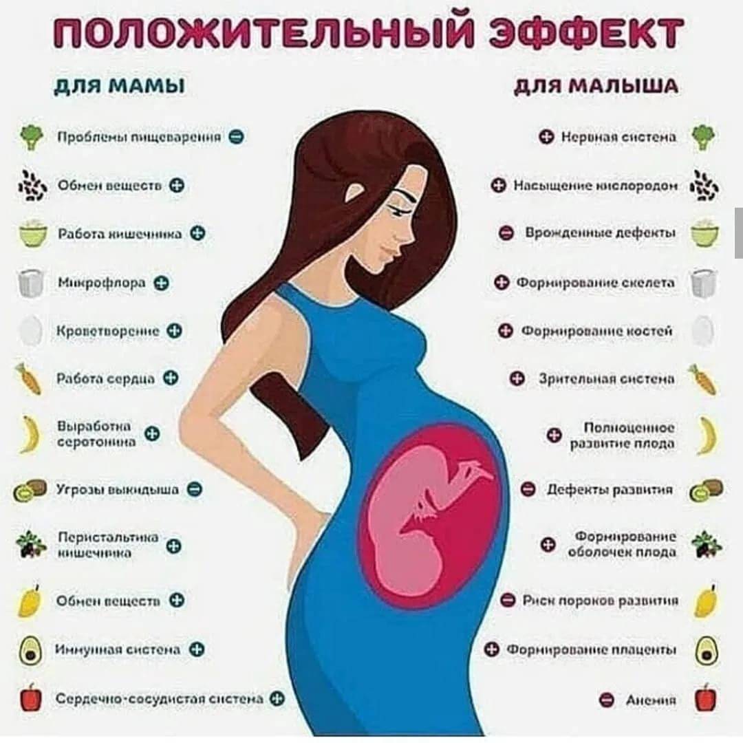 Питание при беременности | уроки для мам