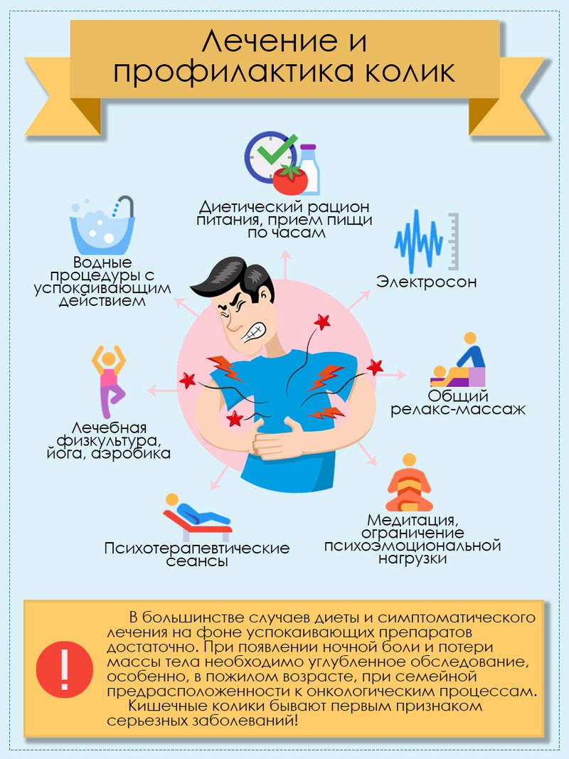 Как помочь ребенку при газиках в животе?