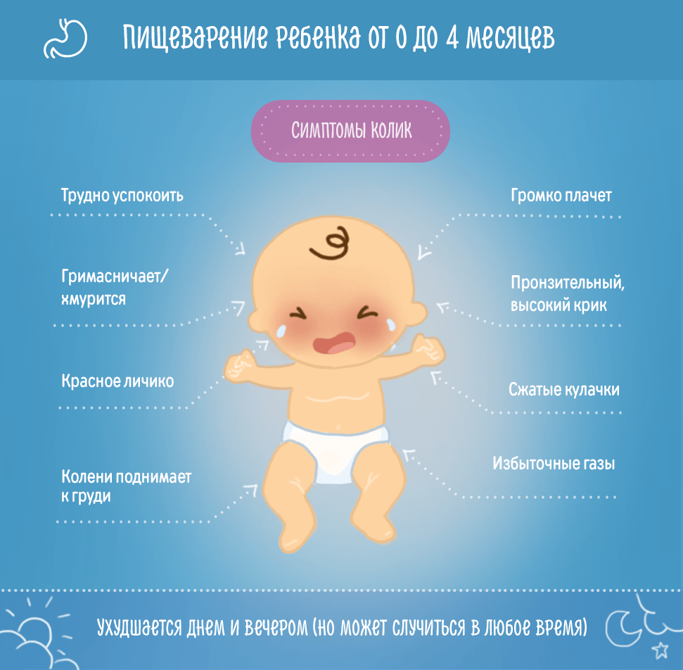 Отличаем колики от газиков у новорождённых: как бороться и что делать
