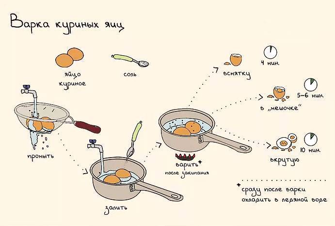 Можно ли яйца при грудном вскармливании: что кушать кормящей маме при гв