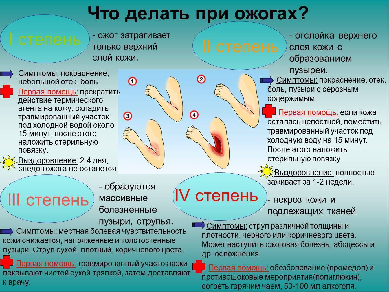 Ожог у ребенка: первая помощь при одоге утюгом, кипятком, химическом, лечение, мази