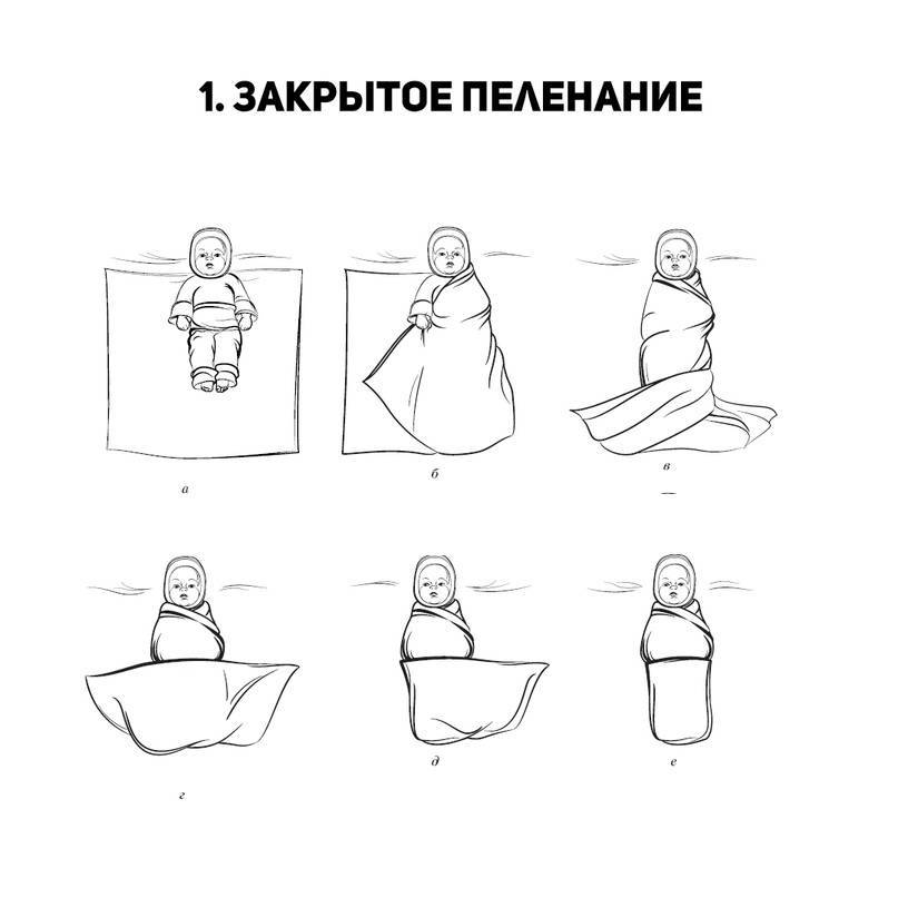 Как правильно пеленать младенца: пошаговая инструкция в картинках