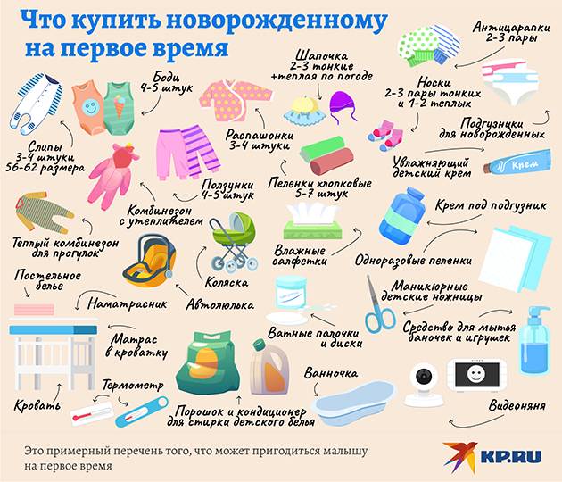 Список вещей для новорожденного на первое время