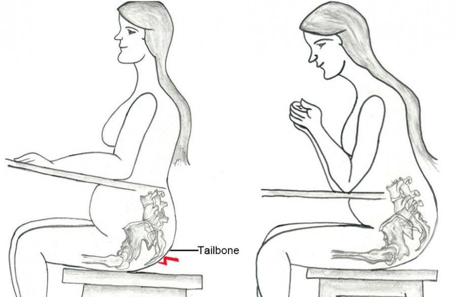 Почему беременным нельзя долго сидеть? почему беременным нельзя сидеть нога на ногу: суеверие или реальность.