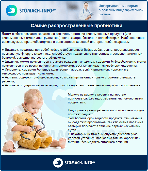 Дисбактериоз у детей