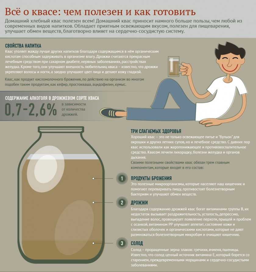 Можно ли детям пить квас