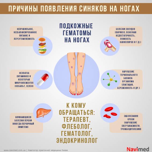 Дерматозы беременных
