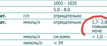 Беременность и сахар в моче: причины, последствия и профилактика