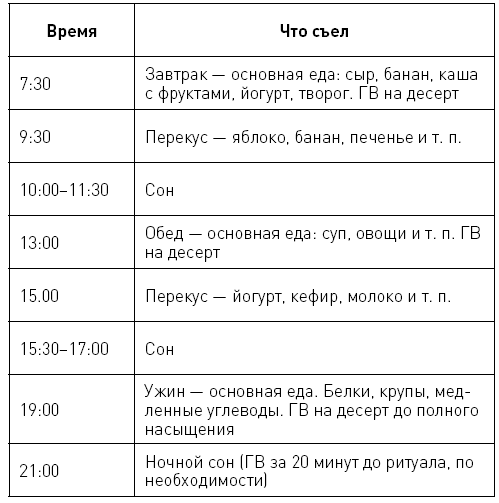 Режим дня ребенка в 8 месяцев