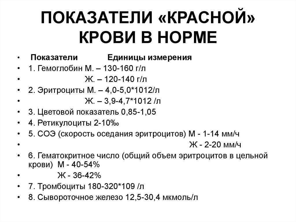 Цветовой показатель крови, как его рассчитать у детей и что это такое
