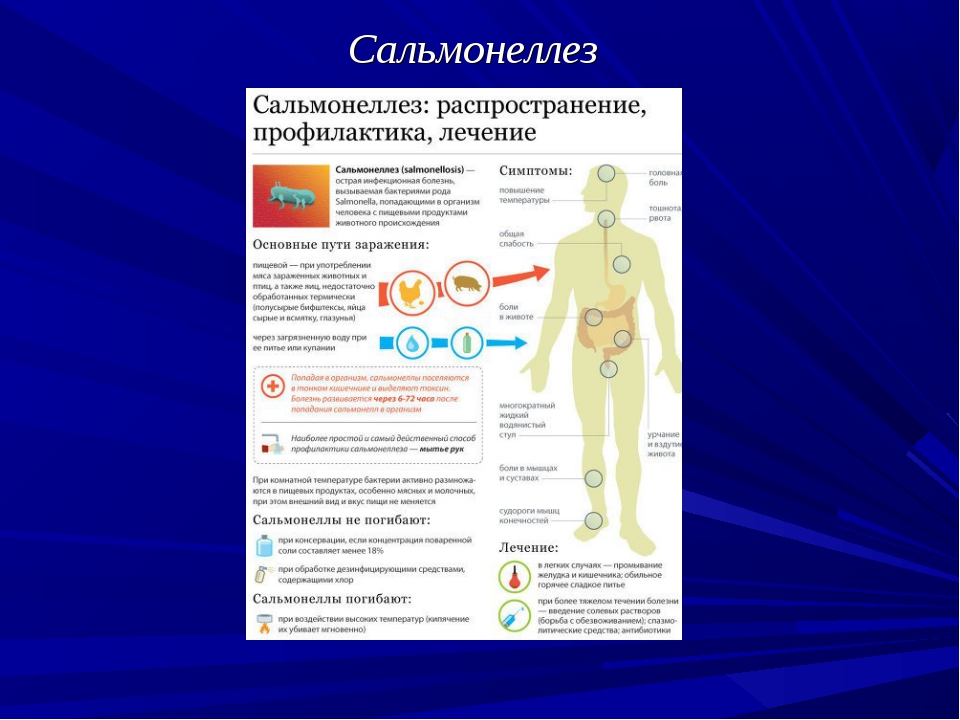 Сальмонеллез у детей
