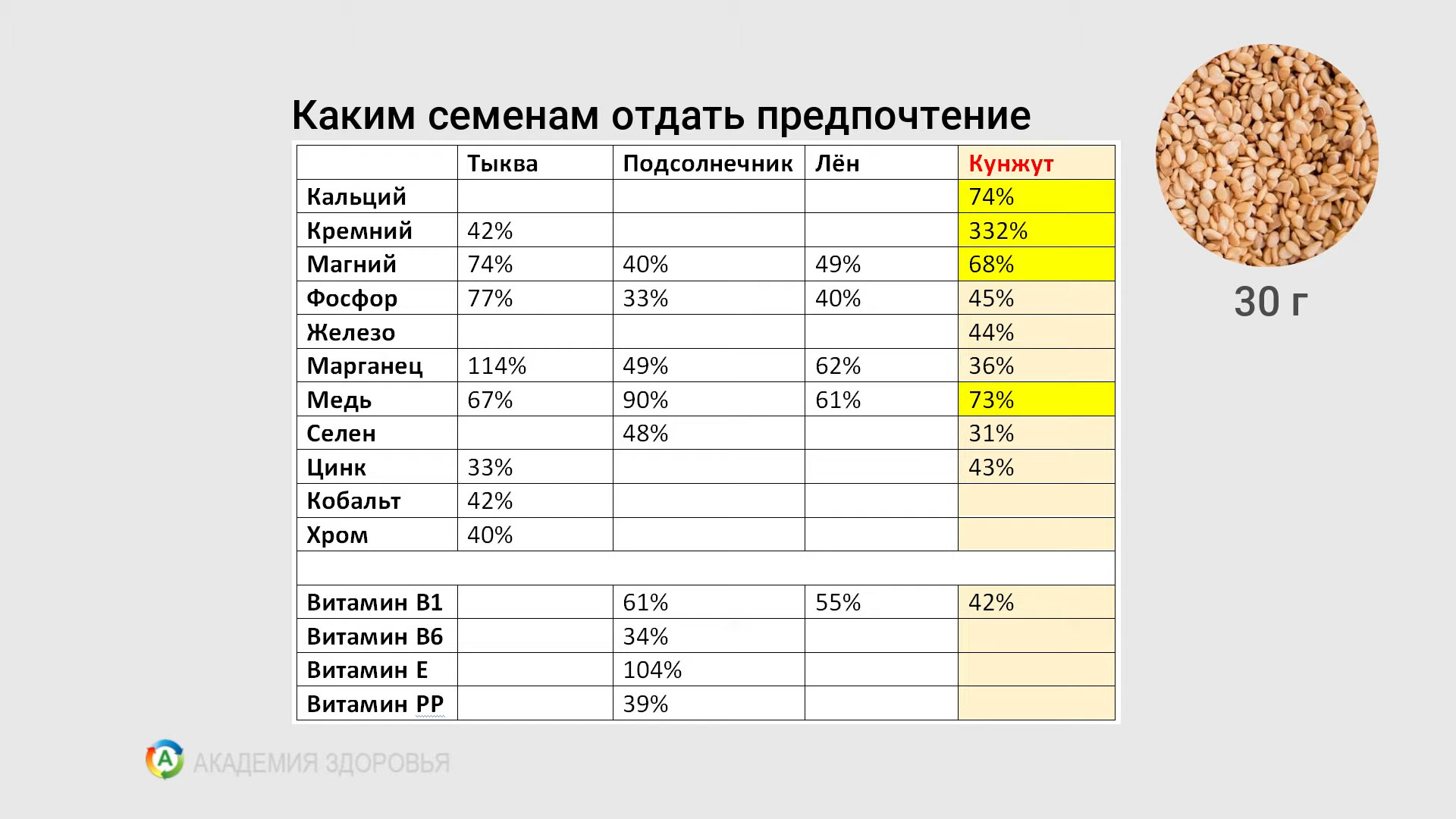 Кунжут при грудном вскармливании: можно ли есть кормящей маме в первый месяц черный кунжут, кунжутное масло, кунжут в овсяном печенье, крекер с кунжутом, кунжутную халву, козинаки, пасту, хлеб с кунжутом