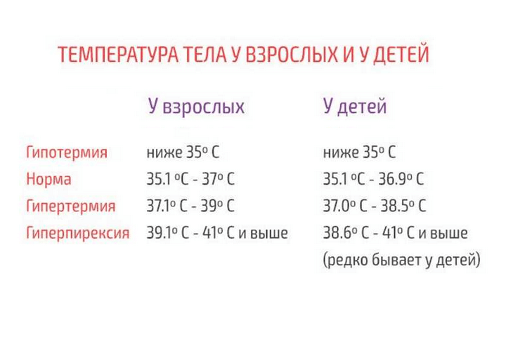 Причины температуры без симптомов у ребенка