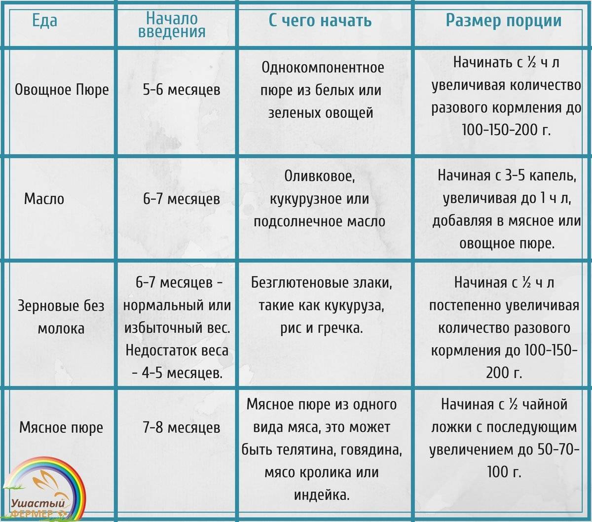 Свинина при грудном вскармливании: когда и сколько можно?