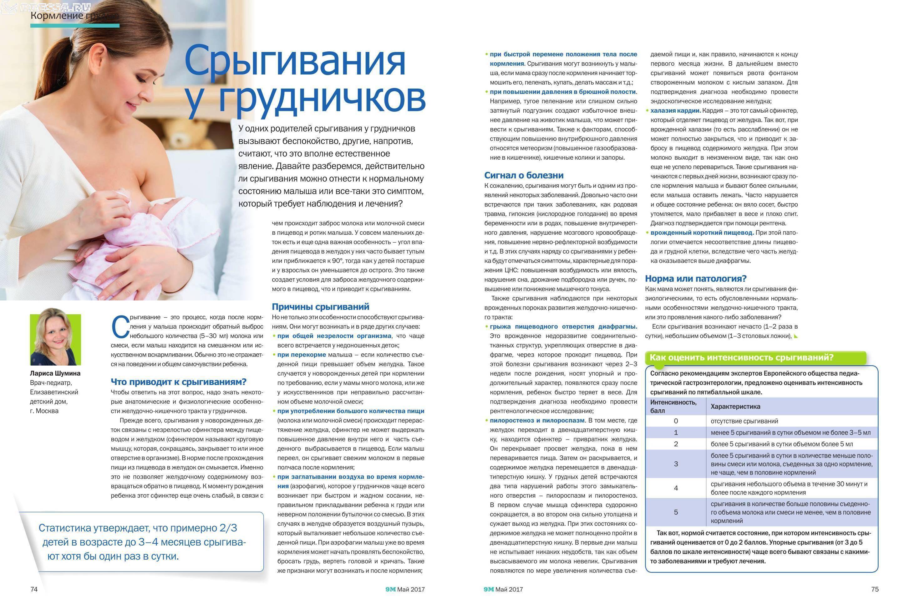 Срыгивание у новорожденных при грудном вскармливании