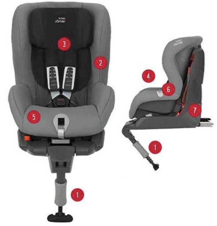 Автокресло britax romer safefix plus isofix: характеристики, 7 полюсов и 3 минуса, обзор цен