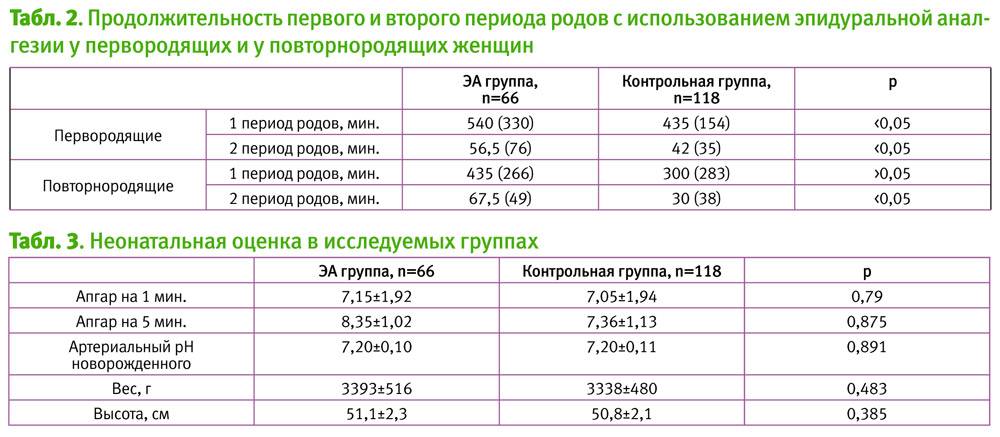 Доношенный ребенок: сколько недель должен быть срок беременности, чтобы он считался готовым к родам?