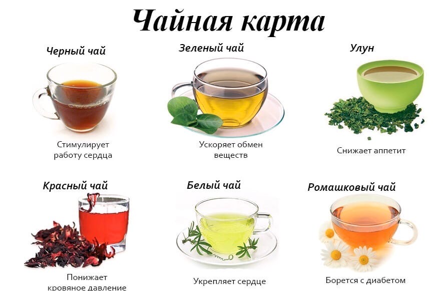 Лучше пить черный чай или зеленый. Разновидности чая. Виды полезного чая. Сорта чая. Виды чая картинки.