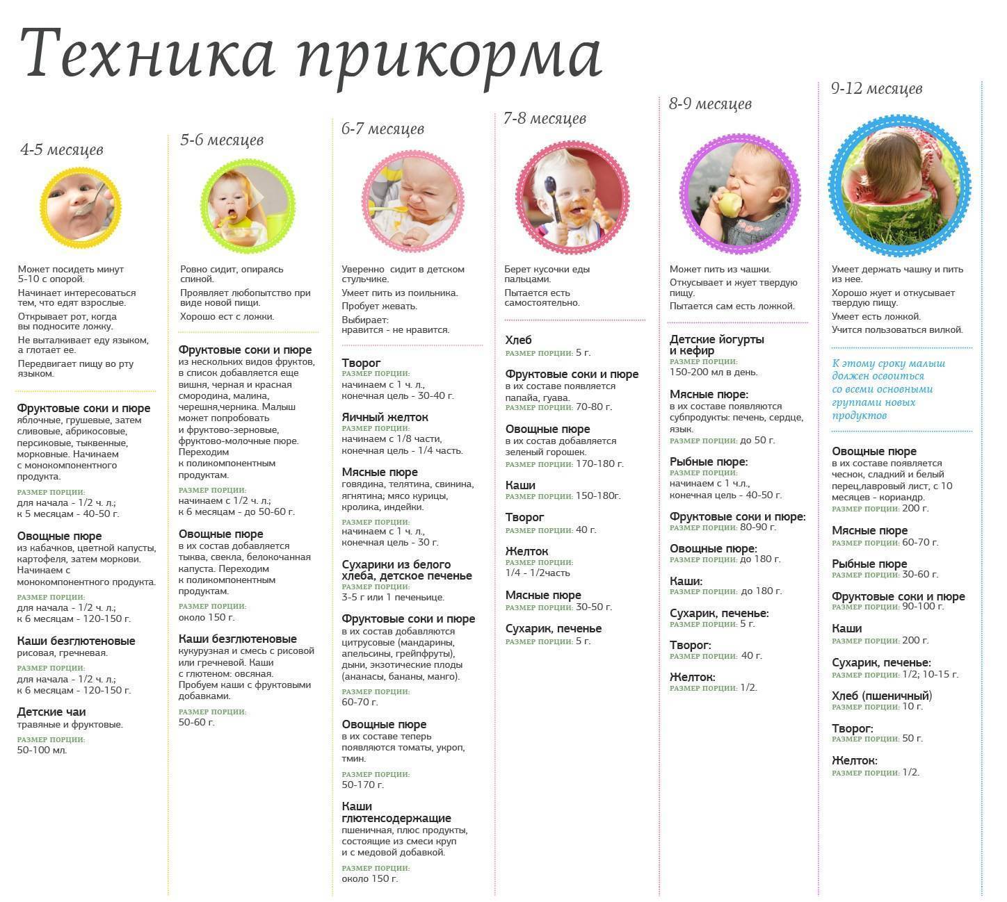 Пшённая каша для ребёнка: сроки введения, польза и вред, рецепты приготовления