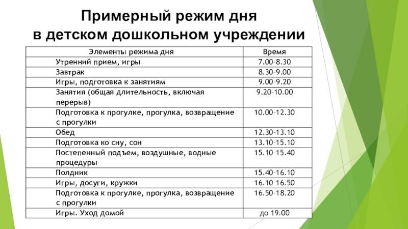 Режим ребенка в 7 месяцев: распорядок дня, сон и режим питания в этом возраст