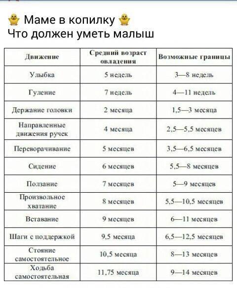 Во сколько месяцев ребенок начинает ходить: нормы и сроки