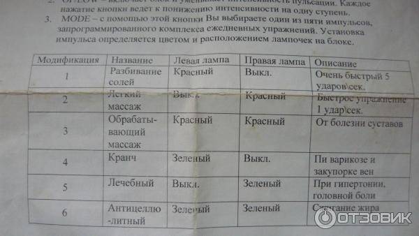 Пояс ab gymnic- преимущества и недостатки, правила пользования
