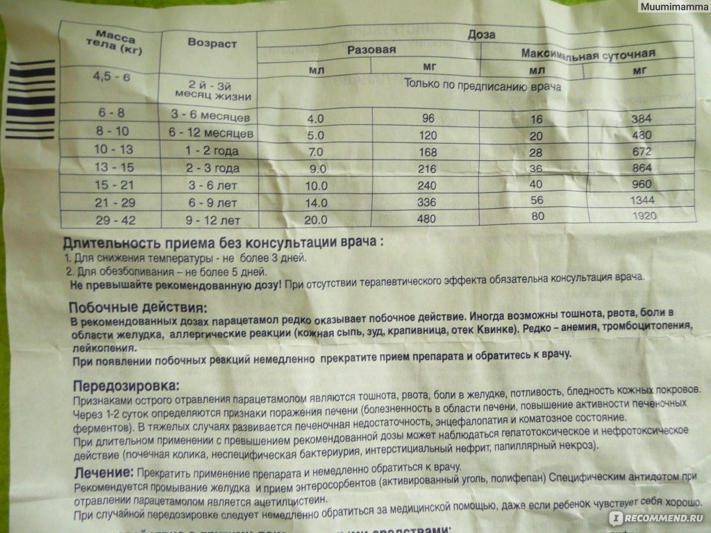 Применение детского парацетамола в сиропе таблетках прилагается инструкция по применению ребенку