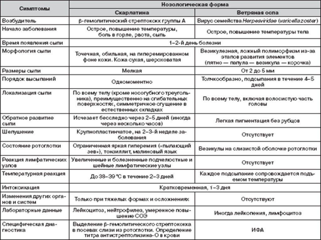Герпетическая инфекция у детей - лечение, симптомы, фото, клинические рекомендации