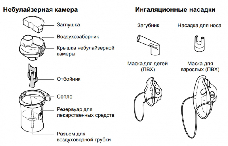 Как выбрать ингалятор для всей семьи: 8 важных критериев для покупателя + рейтинг лучших моделей по ценовой категории