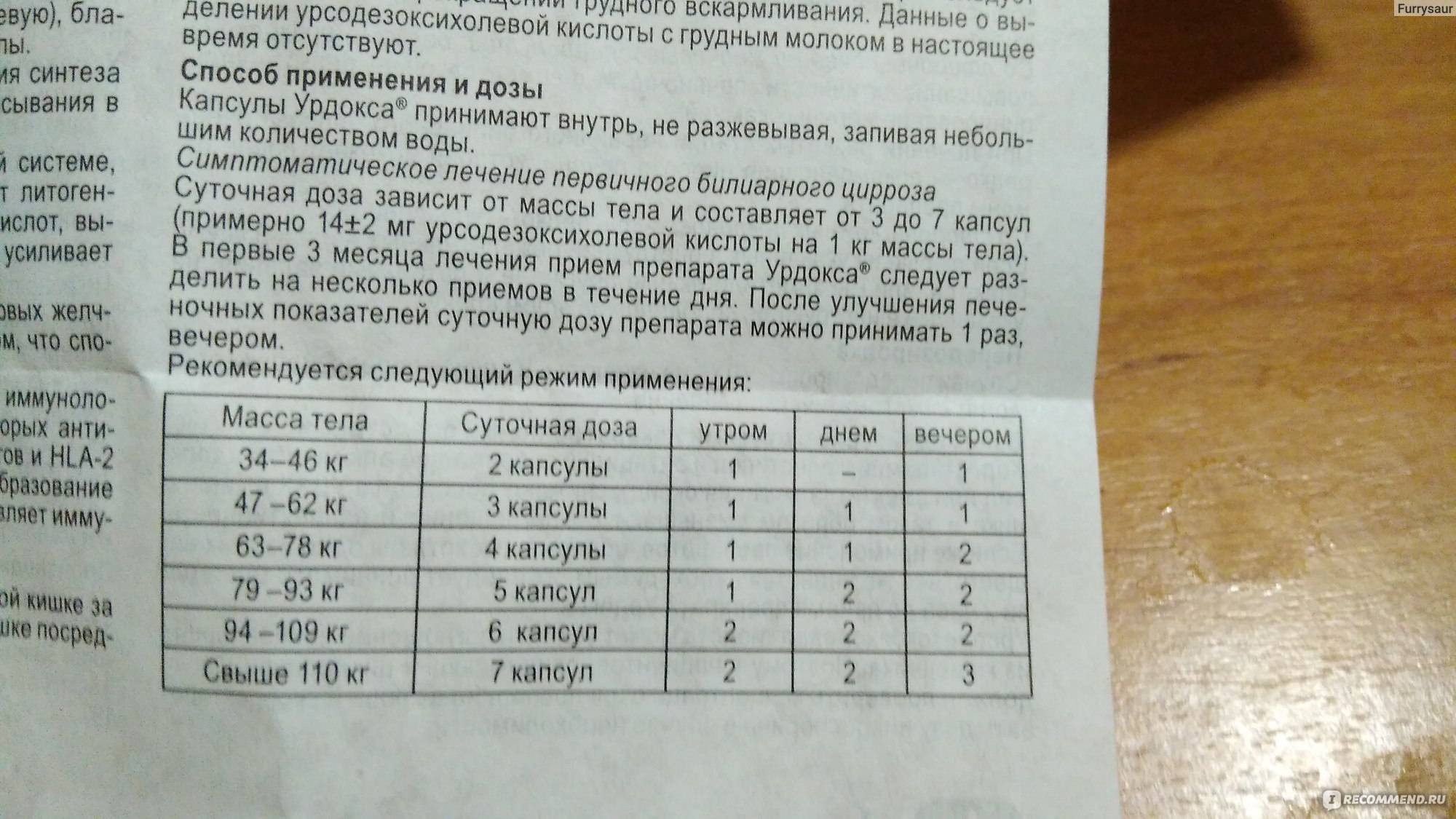 Как принимать урсосан для новорожденных от желтушки?