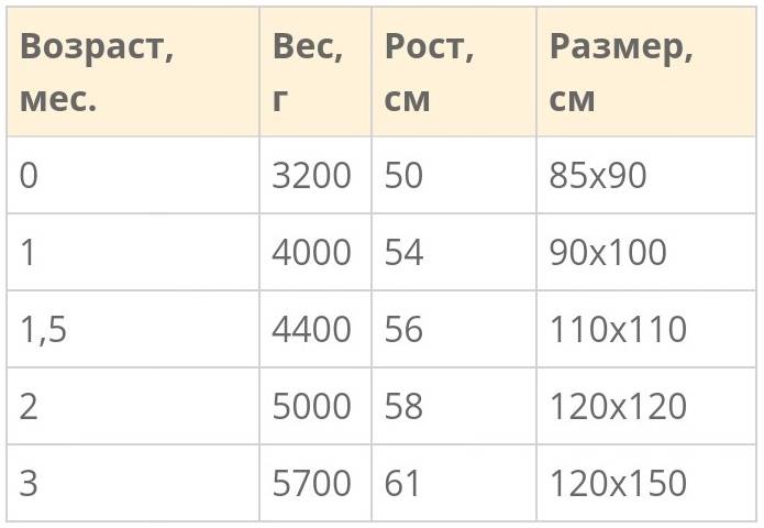 Размеры пелёнок для новорождённых: как правильно выбрать, таблицы