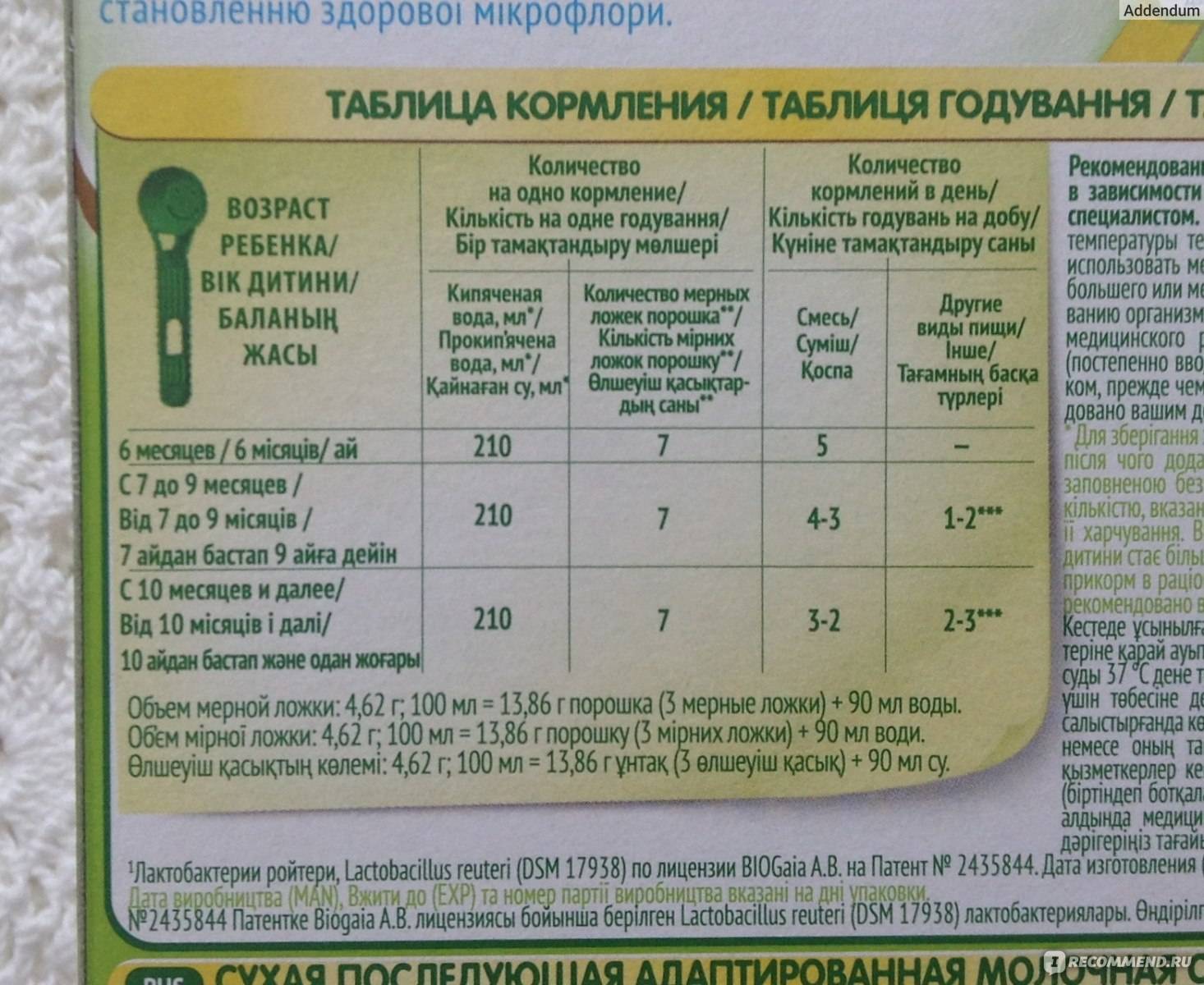 Рацион питания ребенка в 1 год: меню на неделю, чем кормить детей в 12 месяцев / mama66.ru