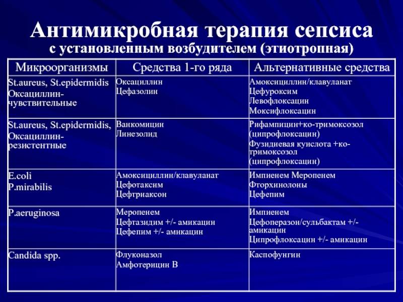 Сепсис у новорожденных: лечение, причины, симптомы и прогноз