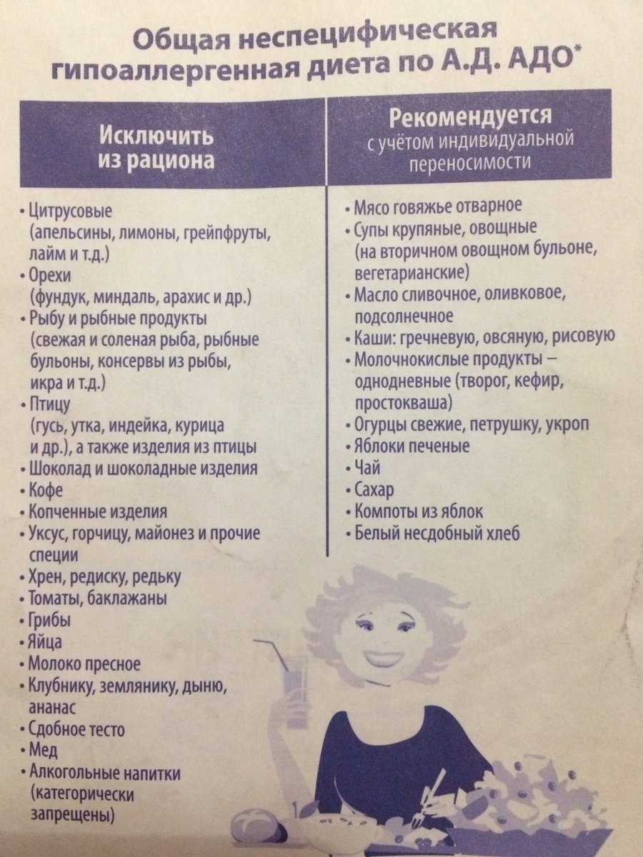 Гипоаллергенная диета для кормящих мам: меню, список продуктов которые можно и нельзя