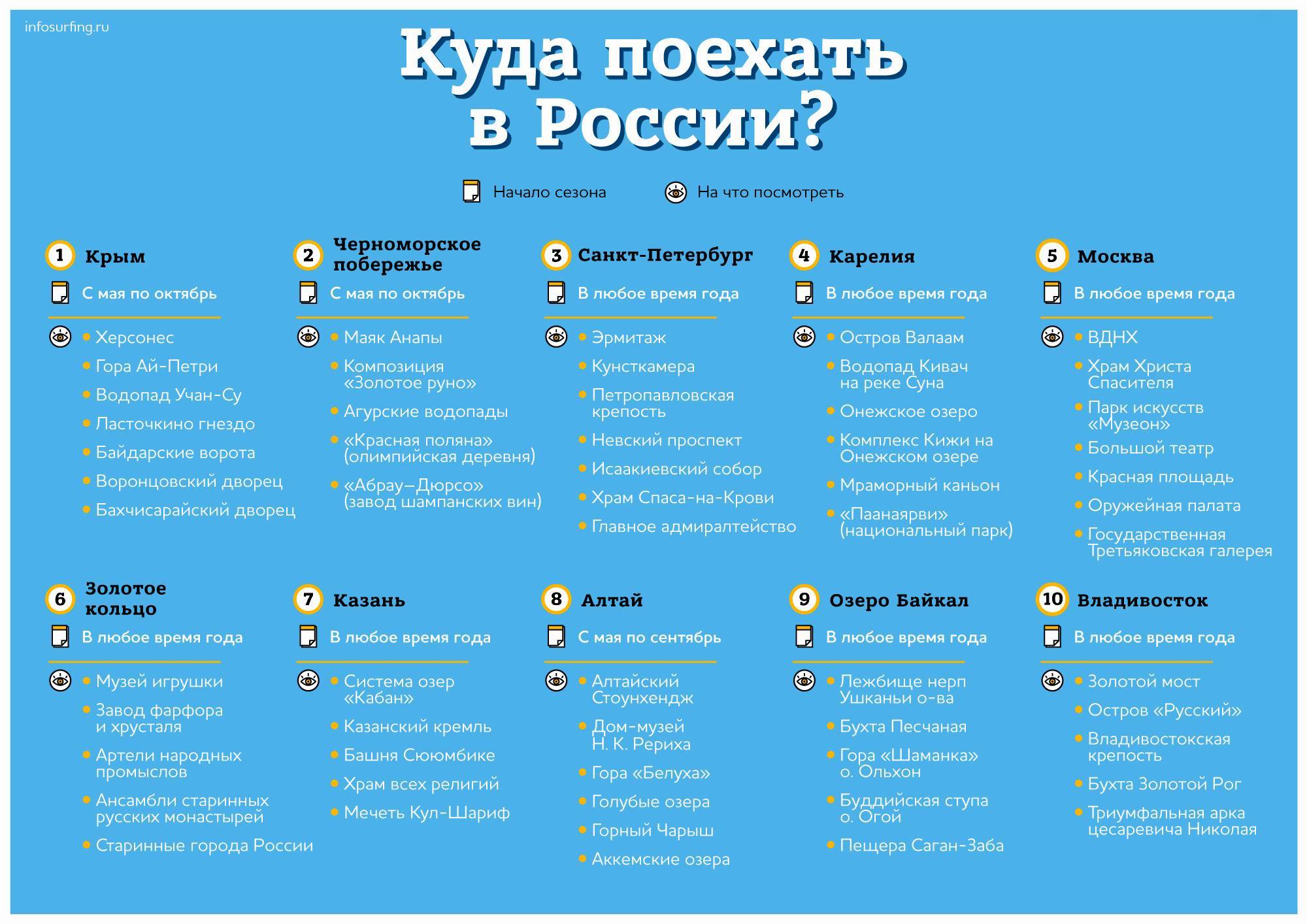 Лучшие маршруты для походов в ленинградской области