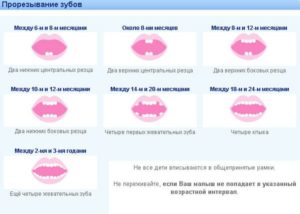 Жидкий стул и температура у ребенка при прорезывании зубов форум