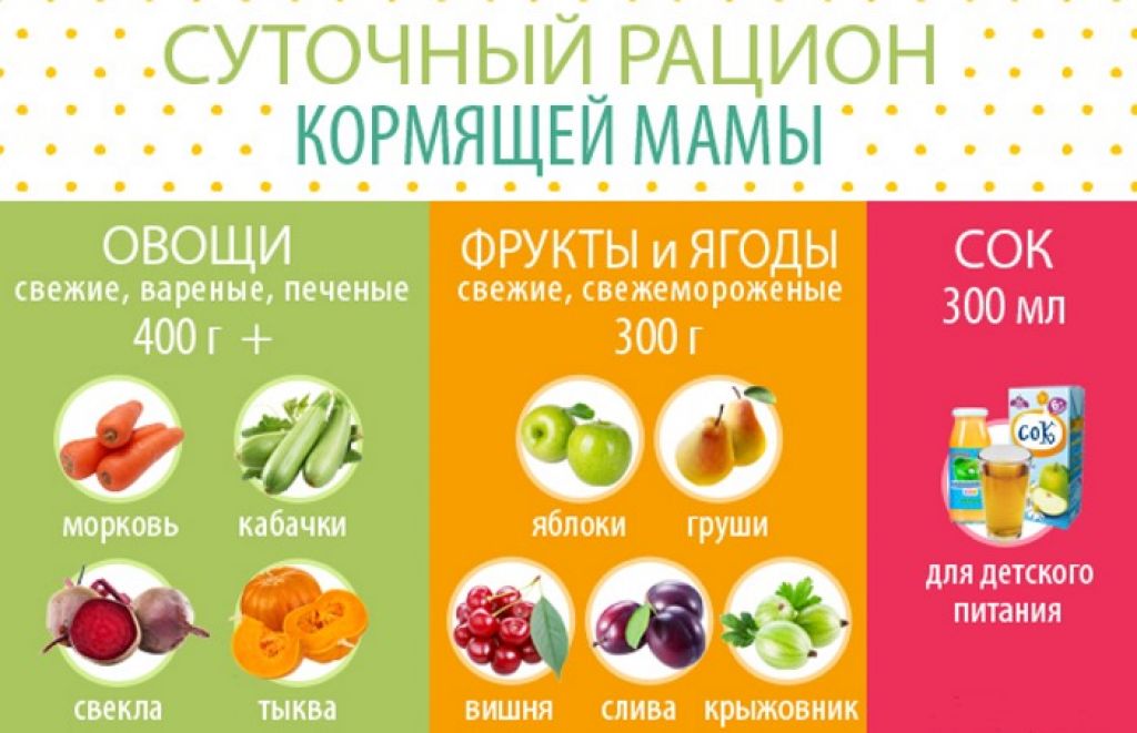 Можно ли пить соки при грудном вскармливании