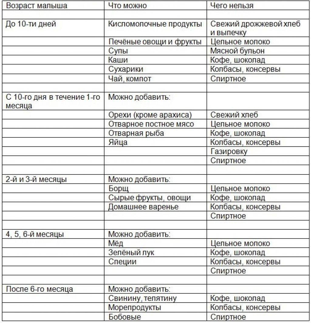 Польза и вред мака: 3 показания при беременности