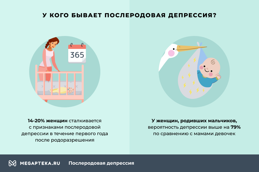 Стресс после родов. Послеродовая депрессия. Пост родовая депрессия. Проявление послеродовой депрессии. Послеродовая депрессия причины.