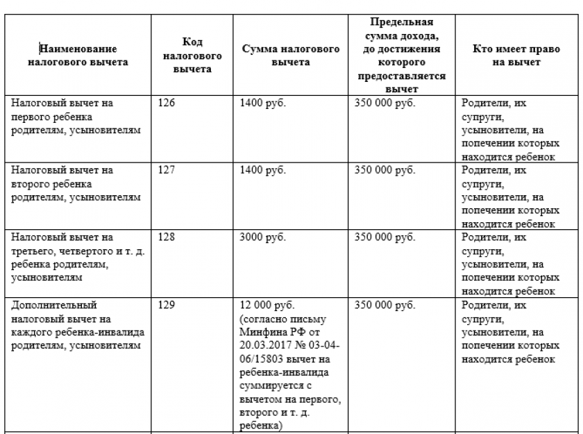 Как оформить и получить налоговый вычет на детей в россии