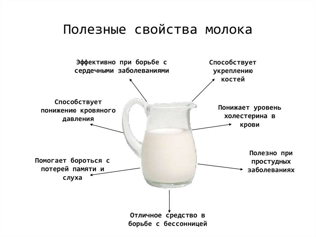 Молоко при кормлении грудным молоком: можно ли пить цельное, кипяченое и пастеризованное коровье при гв, мнение комаровского, почему нельзя давать малышу до года
