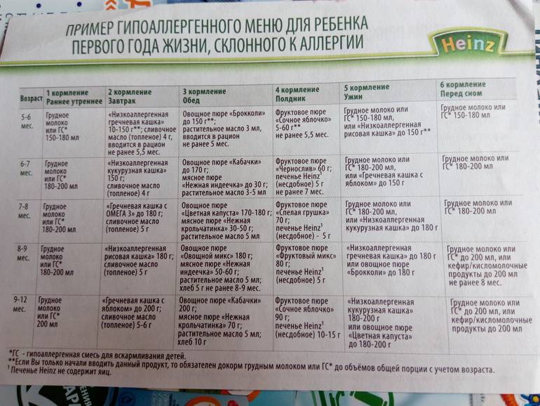 Прикорм в 7 месяцев: правила питания и меню на неделю — моироды.ру