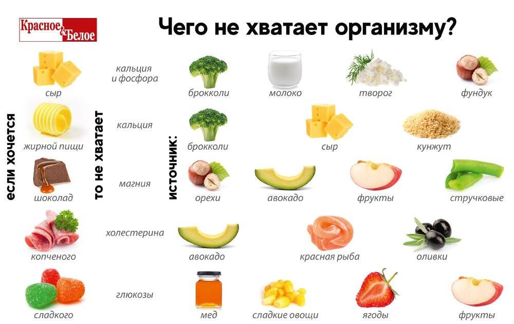 Почему при беременности хочется соленых огурцов?