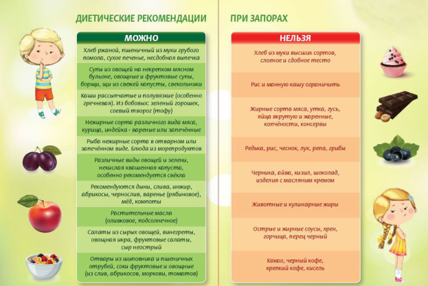 Стол 3 при запорах у детей