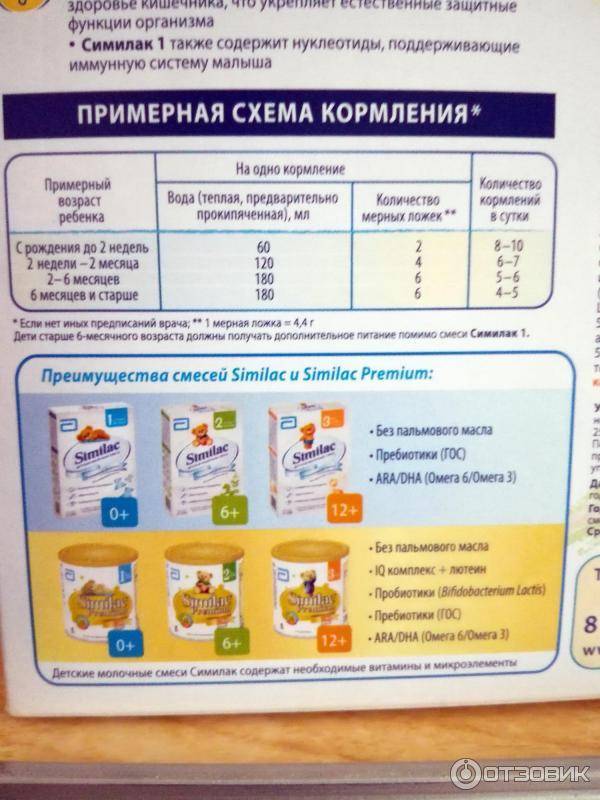 Искусственное вскармливание новорожденных и грудничков: достоинства, недостатки, как разводить смесь