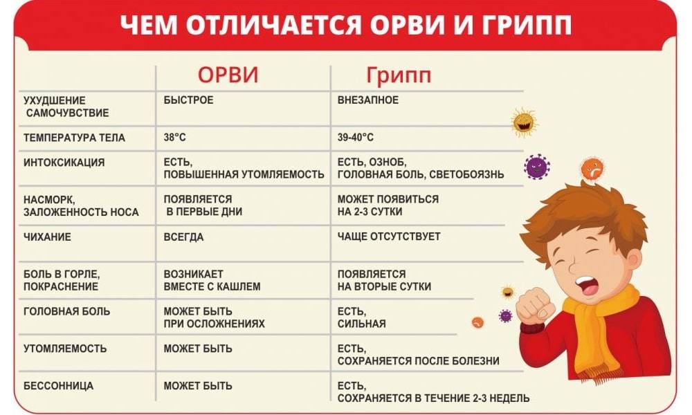 Почему возникает боль в ногах после орви и как с ней бороться