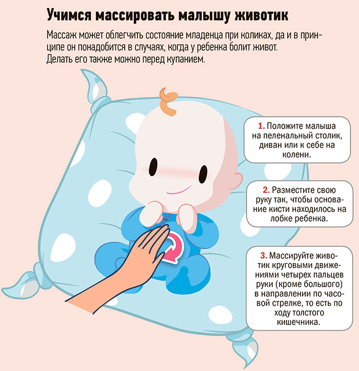 Как можно избавиться от коликов у новорожденных? - здоровый кишечник