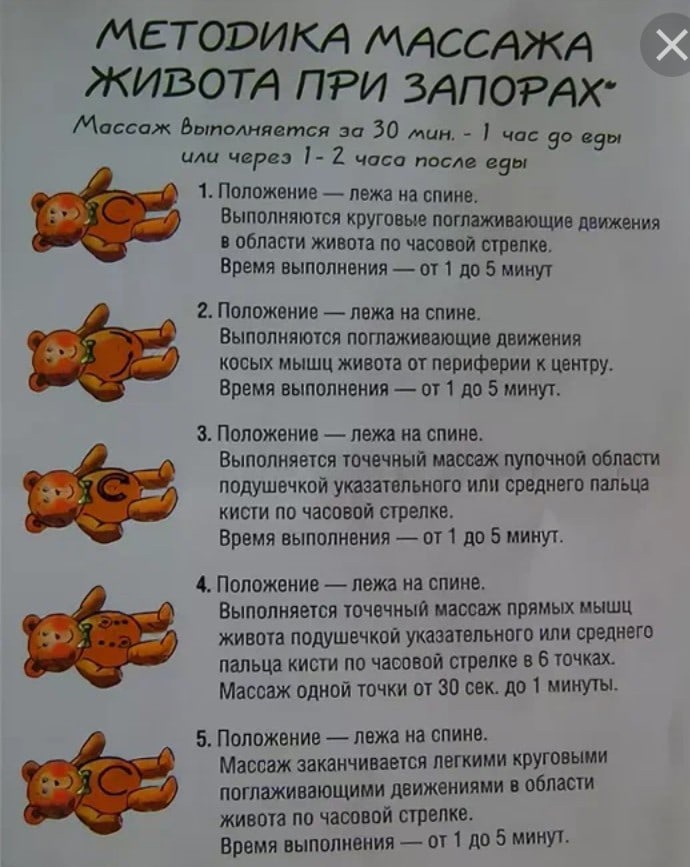 Массаж живота при запоре у ребенка – как правильно делать, видео