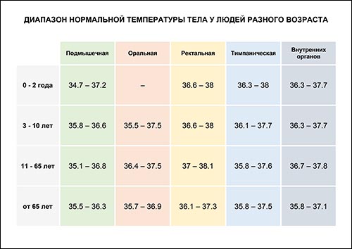 Температура без симптомов у ребенка