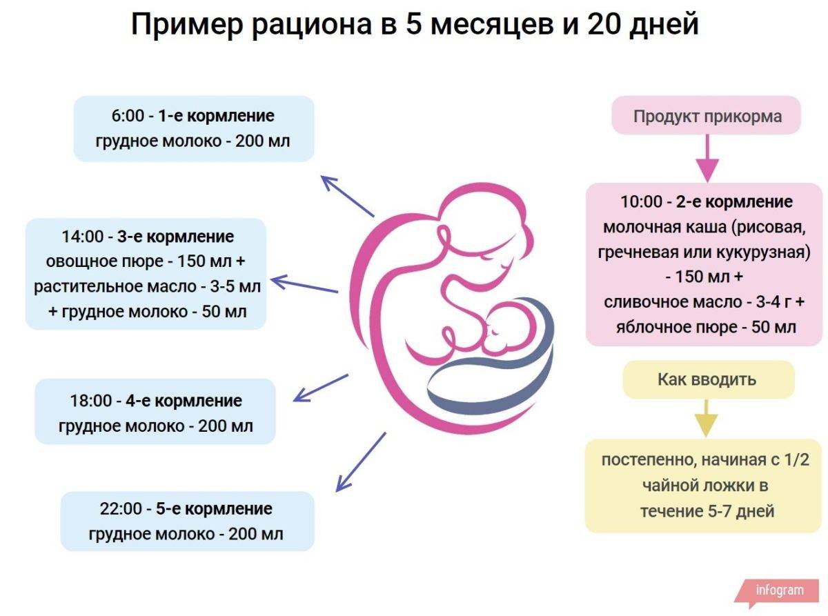 Как в домашних условиях быстро и правильно прекратить лактацию